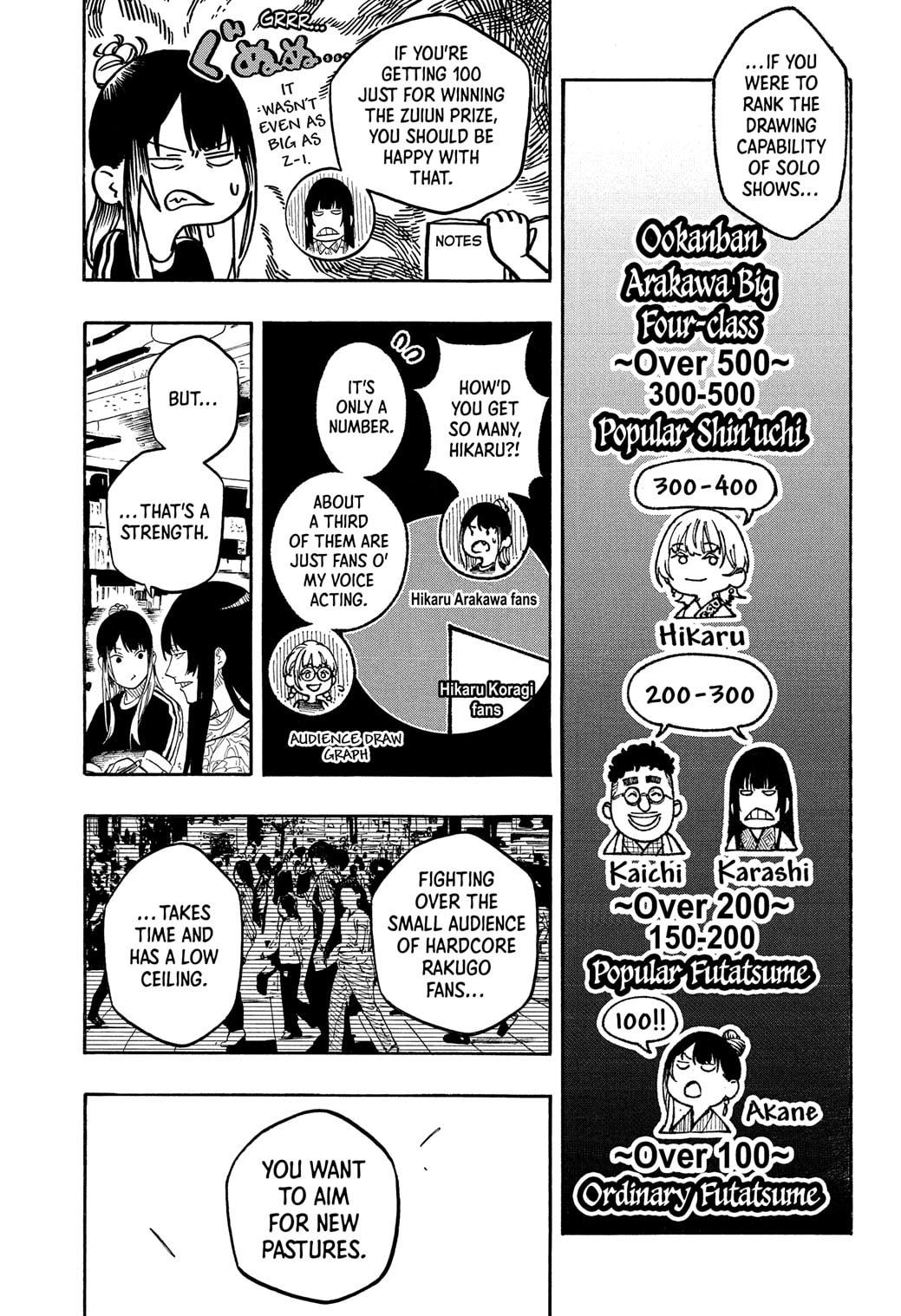 Akane-banashi English Chap 184 - Next Chap 185