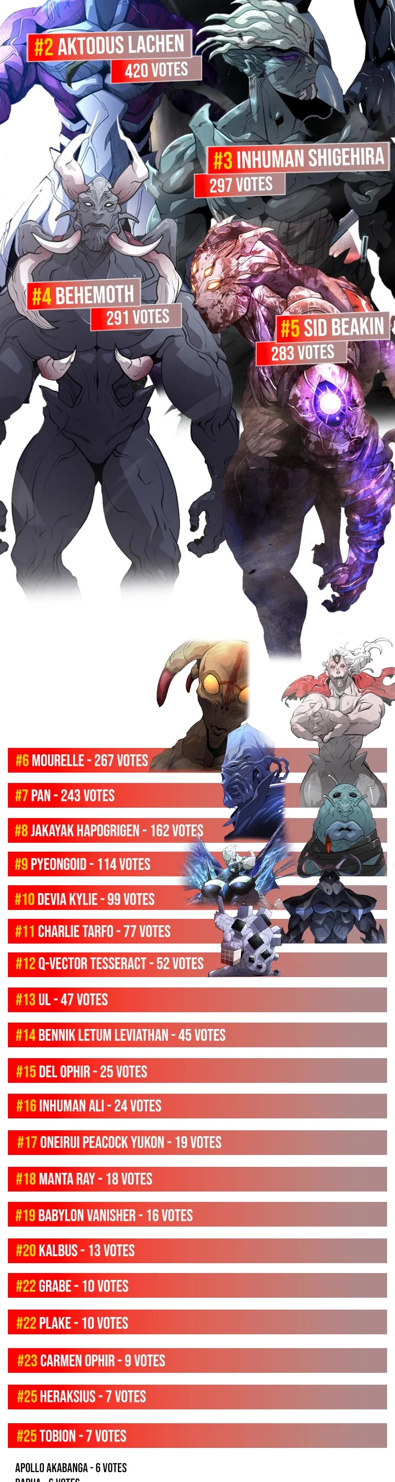 The Superhuman Era Chap 187.5 - Next Chap 188.5
