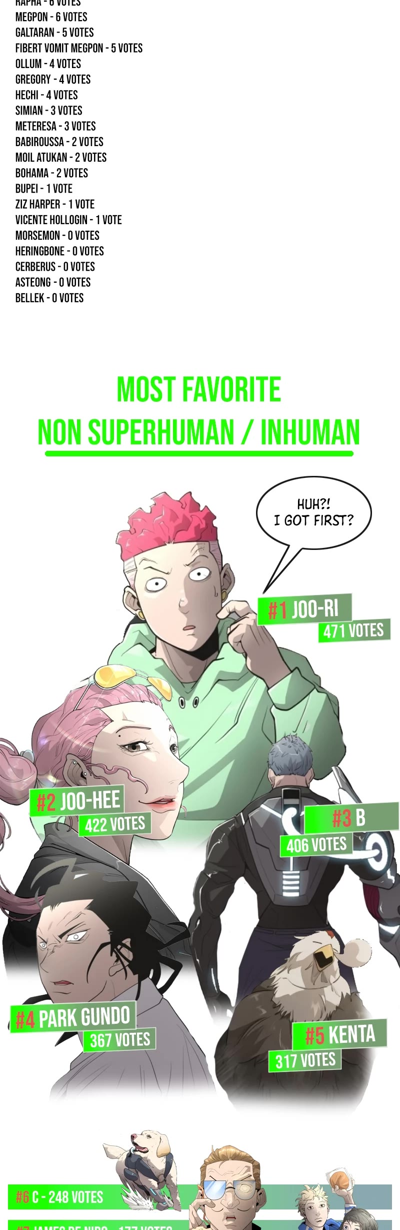 The Superhuman Era Chap 187.5 - Next Chap 188.5