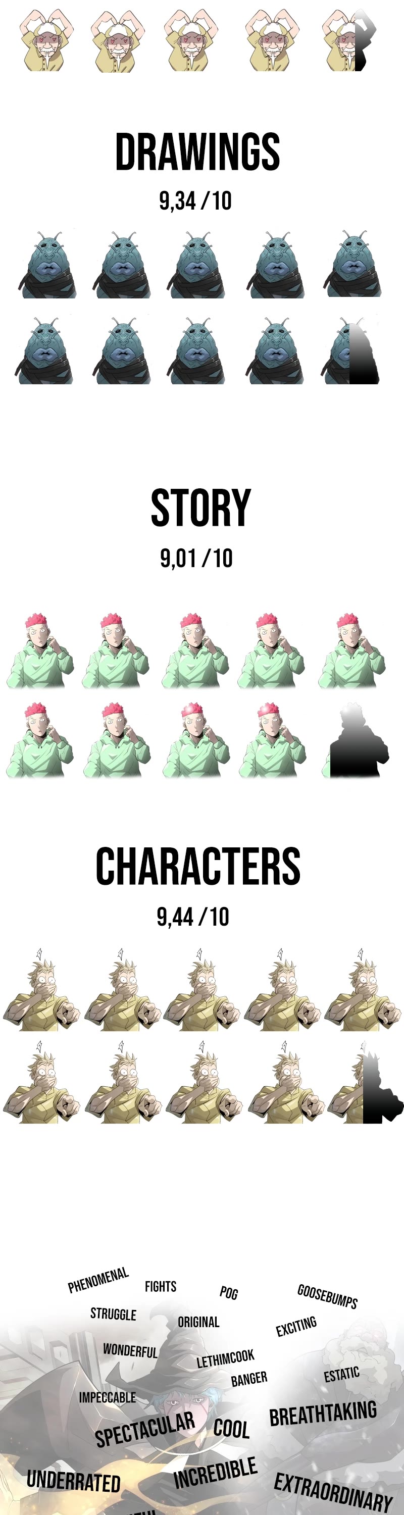 The Superhuman Era Chap 187.5 - Next Chap 188.5