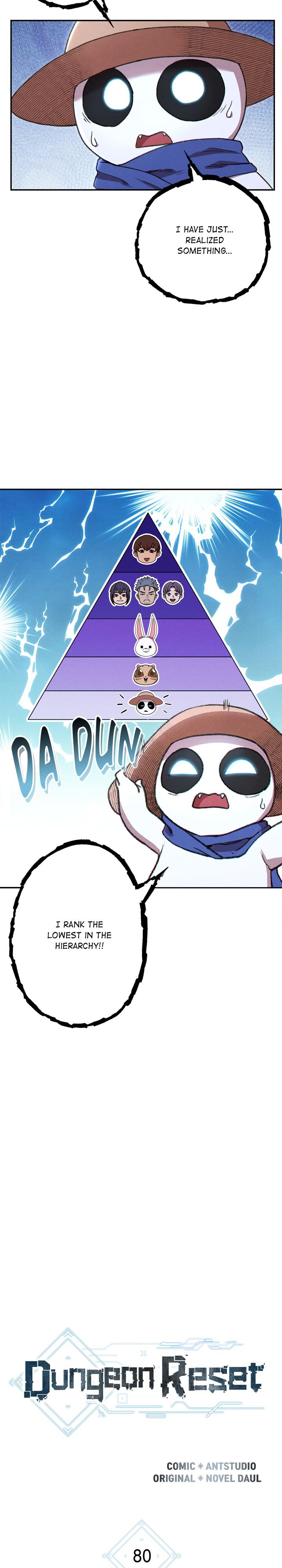 Dungeon Reset Chap 80 - Next Chap 81
