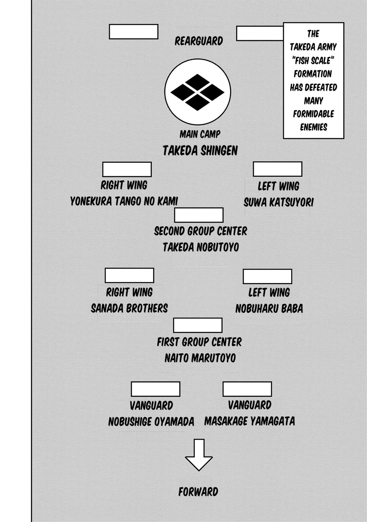 Sengoku Komachi Kuroutan: Noukou Giga Chap 82 - Next Chap 83