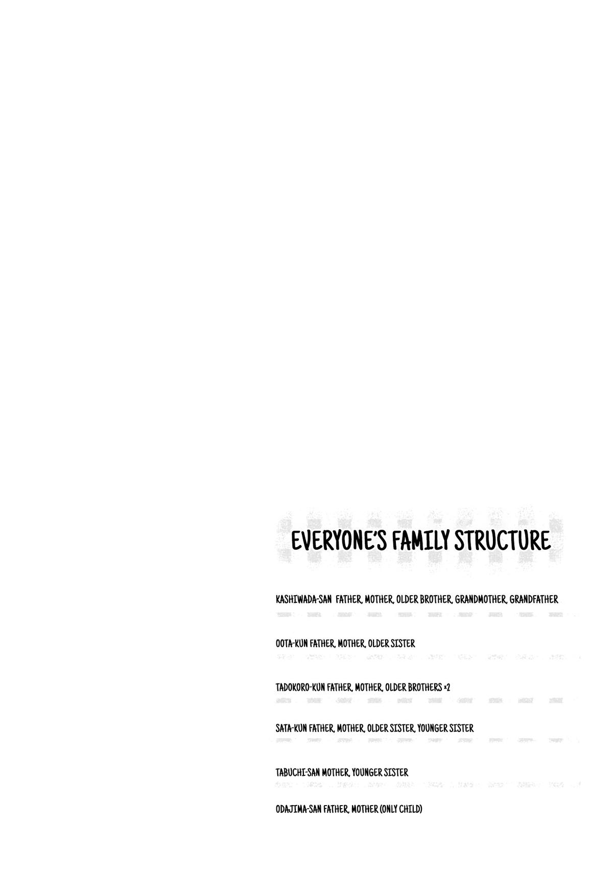 Kao ni Denai Kashiwada-san to Kao ni Deru Oota-kun Chap 103 - Next Chap 104