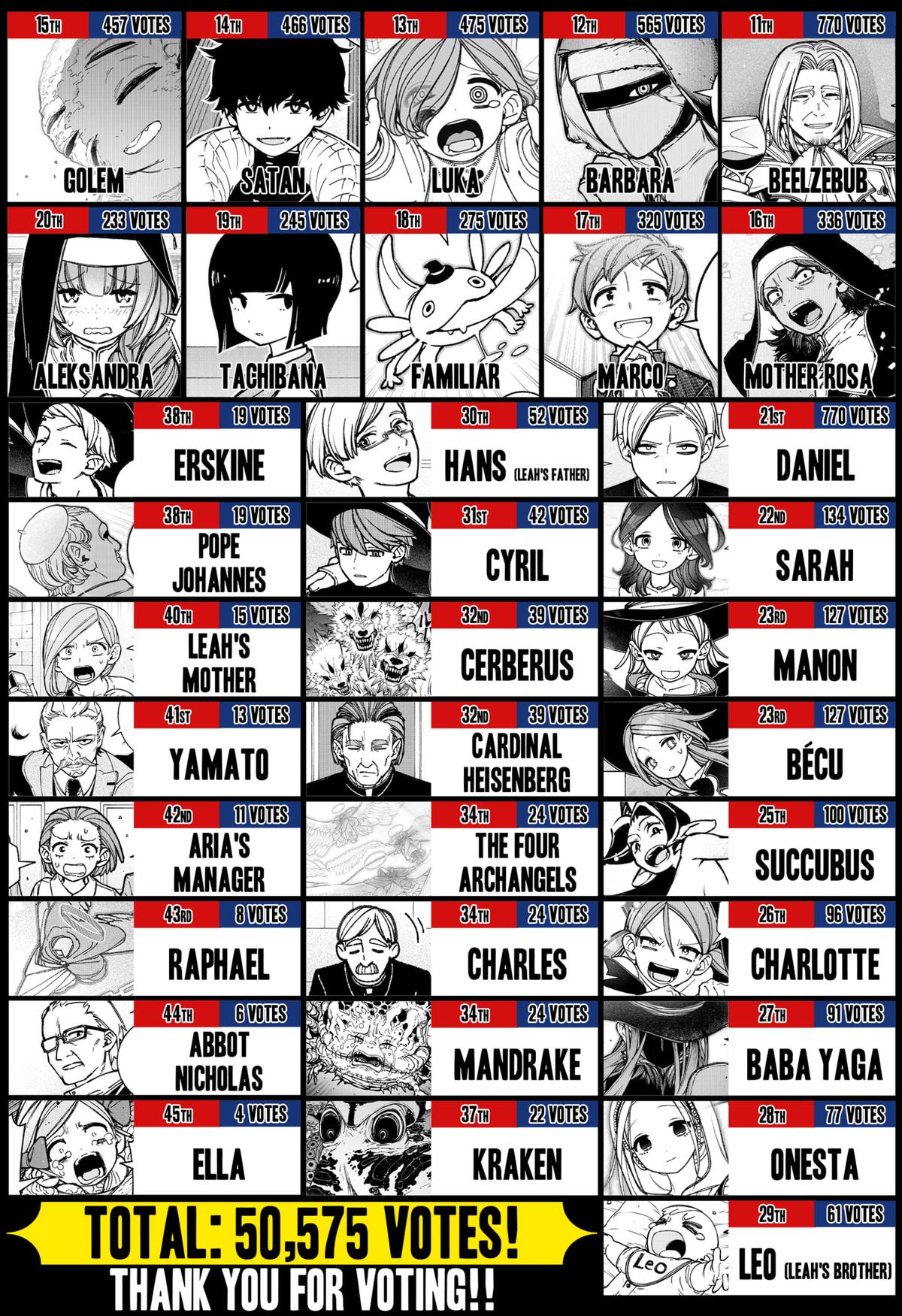 Make the Exorcist Fall in Love Chap 86 - Next Chap 87