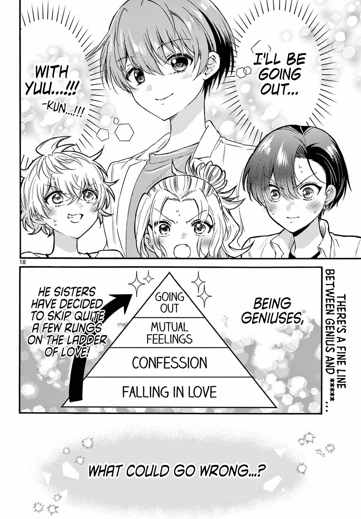 Mikado no Sanshimai wa Angai, Choroi. Chap 126 - Next Chap 127