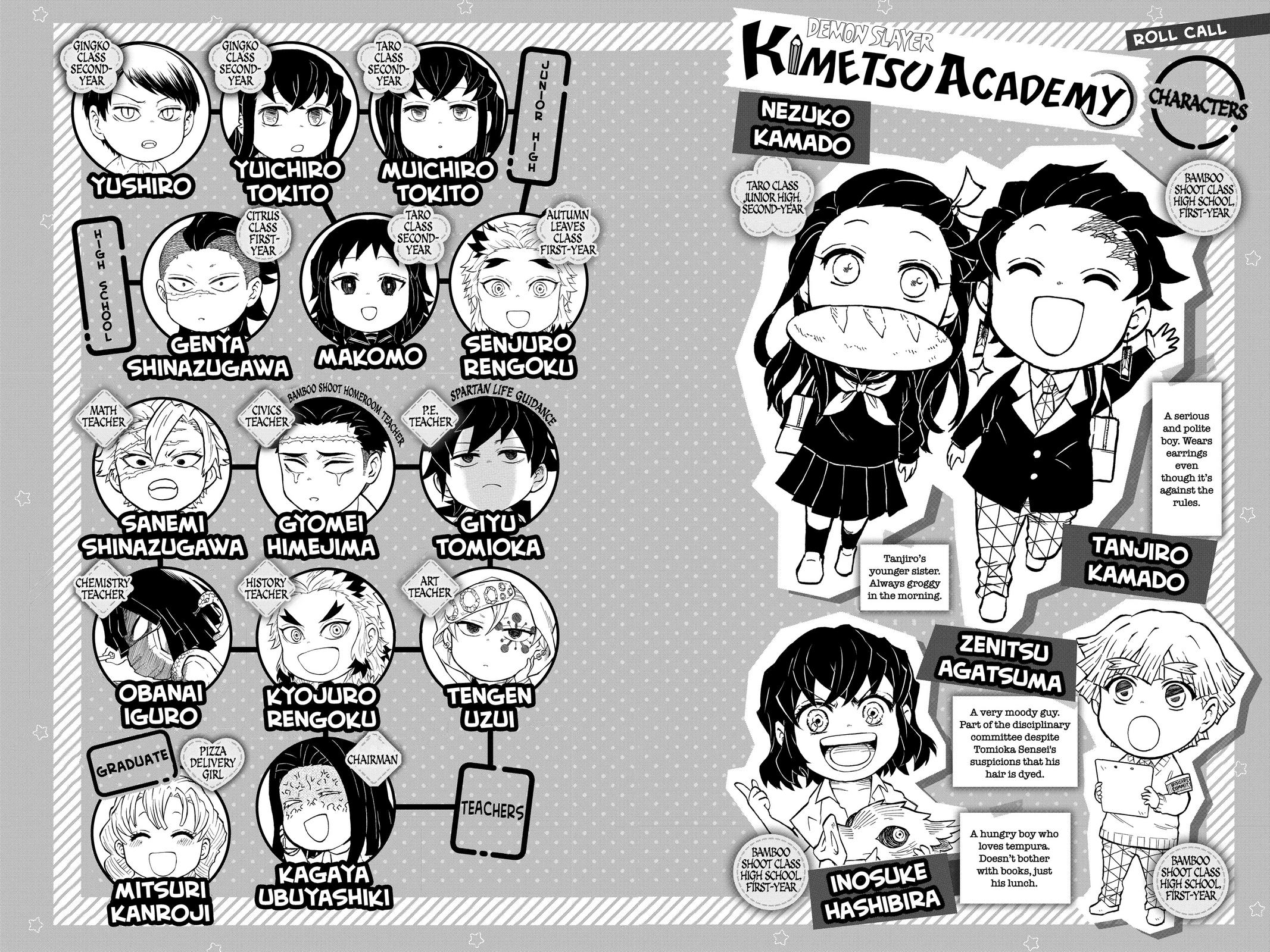 Demon Slayer: Kimetsu Academy Chap 21 - Next Chap 22