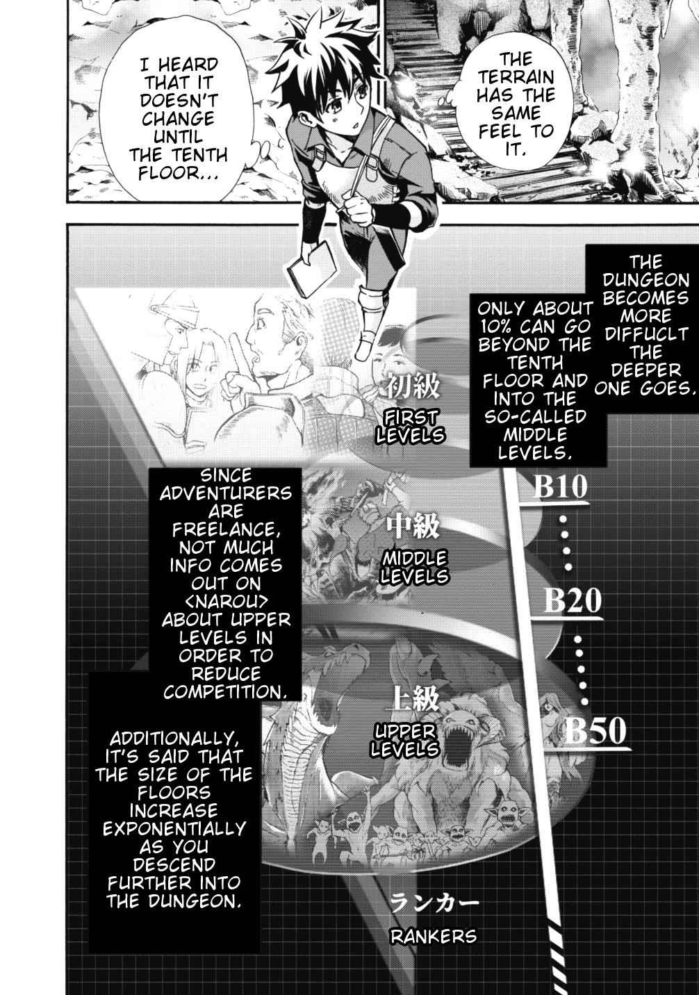 Bouken-ka ni Narou!: Skill Board de Dungeon Kouryaku Chap 2 - Next Chap 3