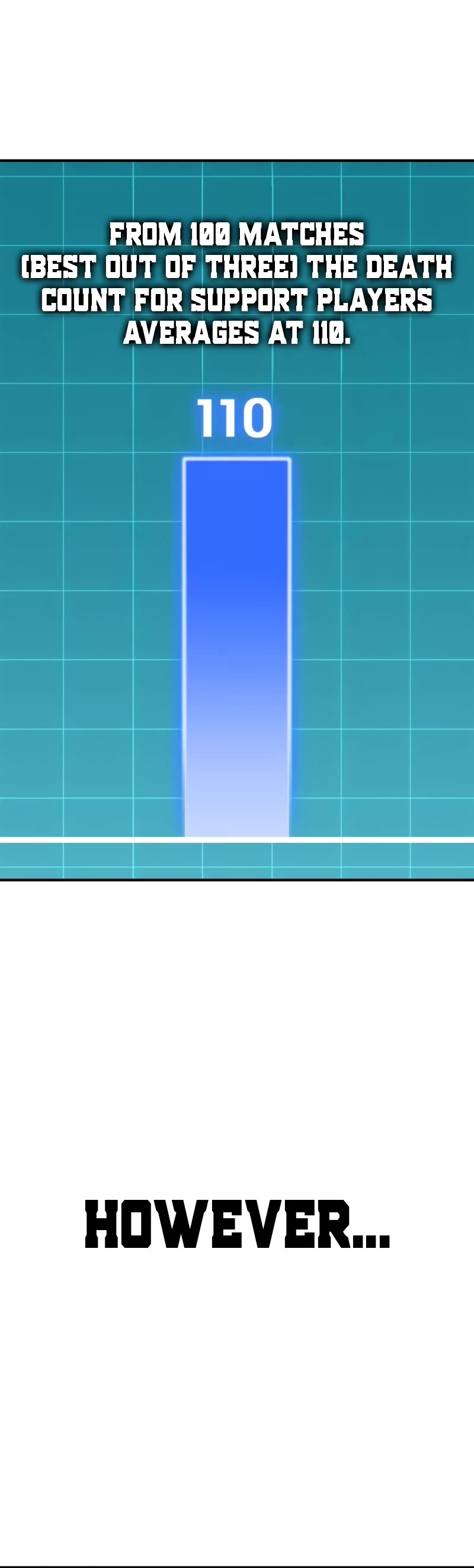 Superhuman Battlefield Chap 111 - Next Chap 112