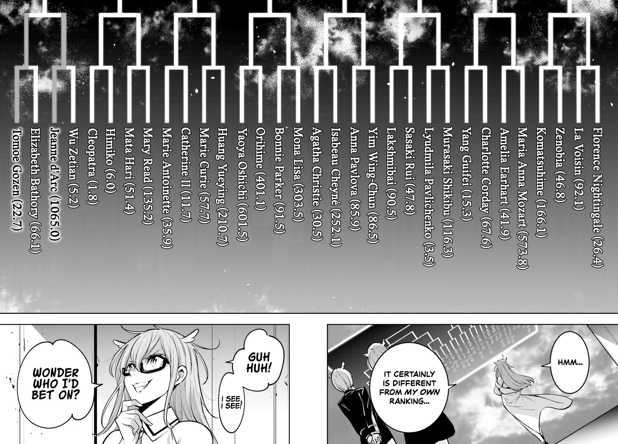 Majo Taisen: 32-nin no Isai no Majo wa Koroshiau Chap 12 - Next Chap 13
