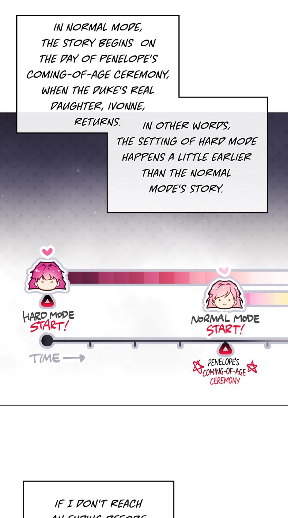 Villains Are Destined to Die Chap 5 - Next Chap 6