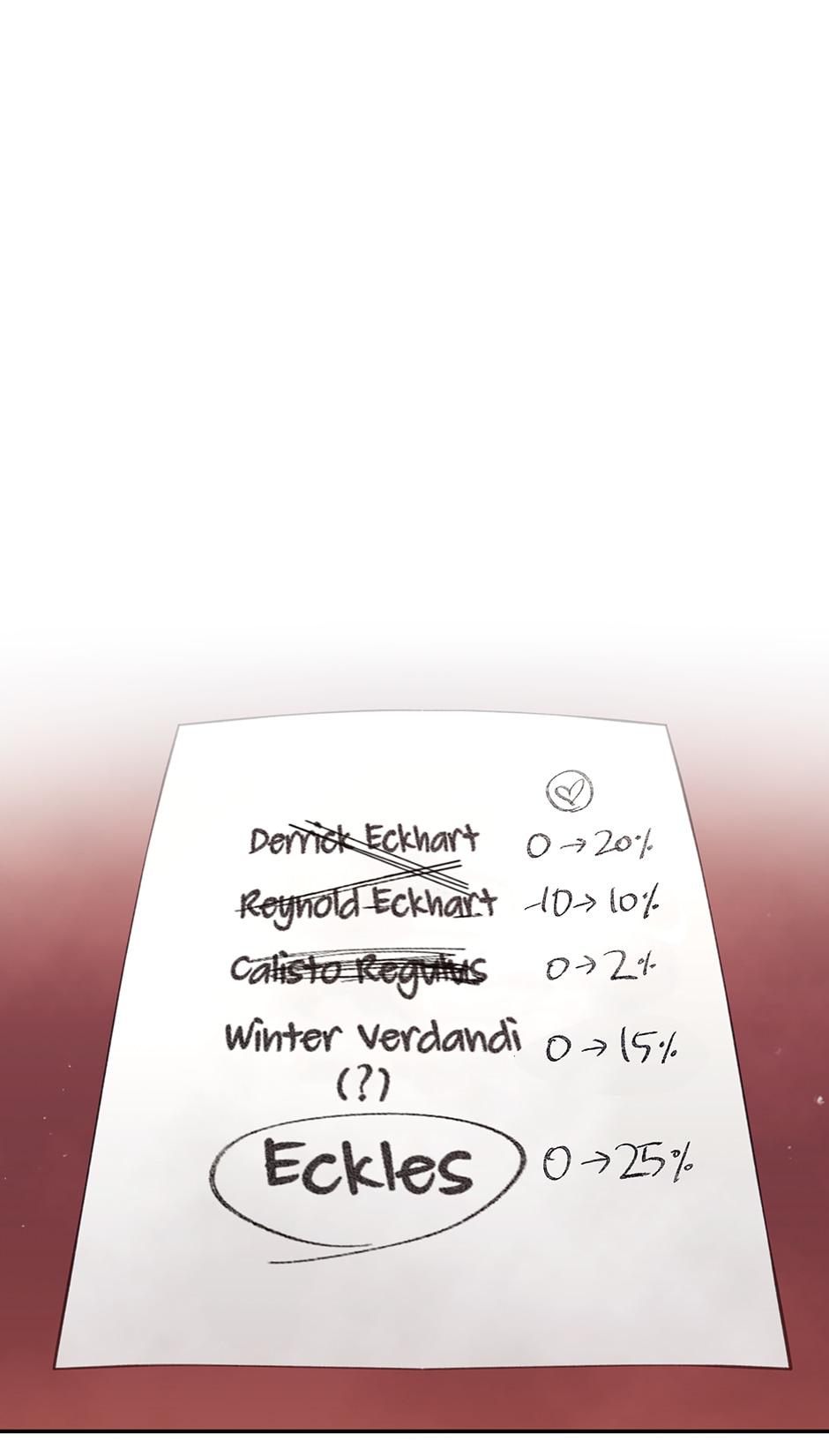 Villains Are Destined to Die Chap 38 - Next Chap 39