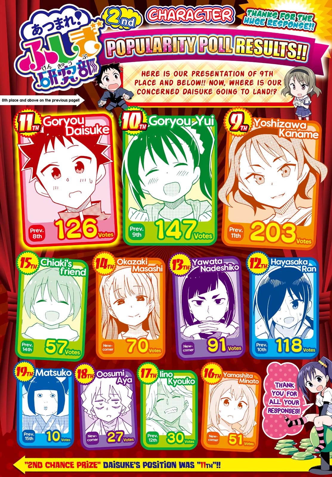 Atsumare! Fushigi Kenkyuubu Chap 209 - Next Chap 210