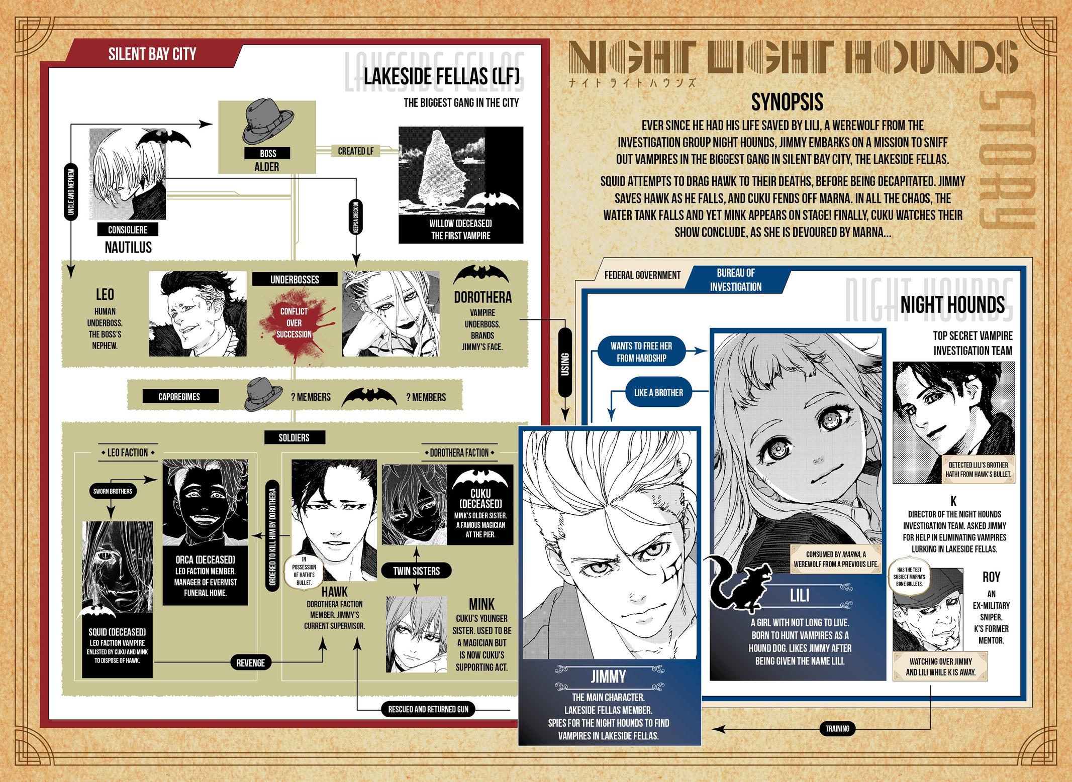 Night Light Hounds Chap 27 - Next Chap 28