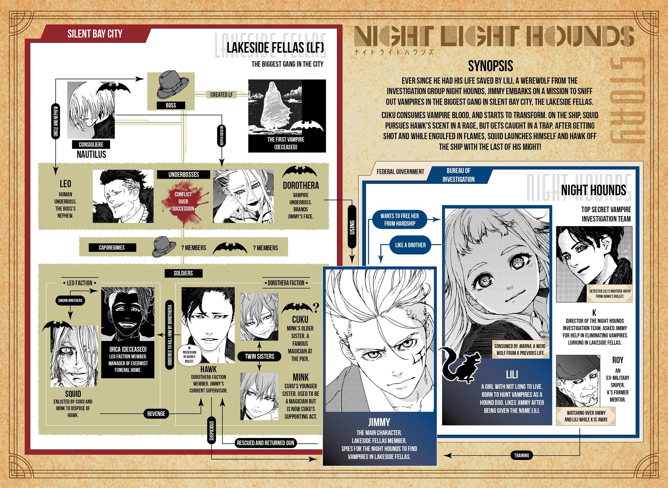 Night Light Hounds Chap 26 - Next Chap 27