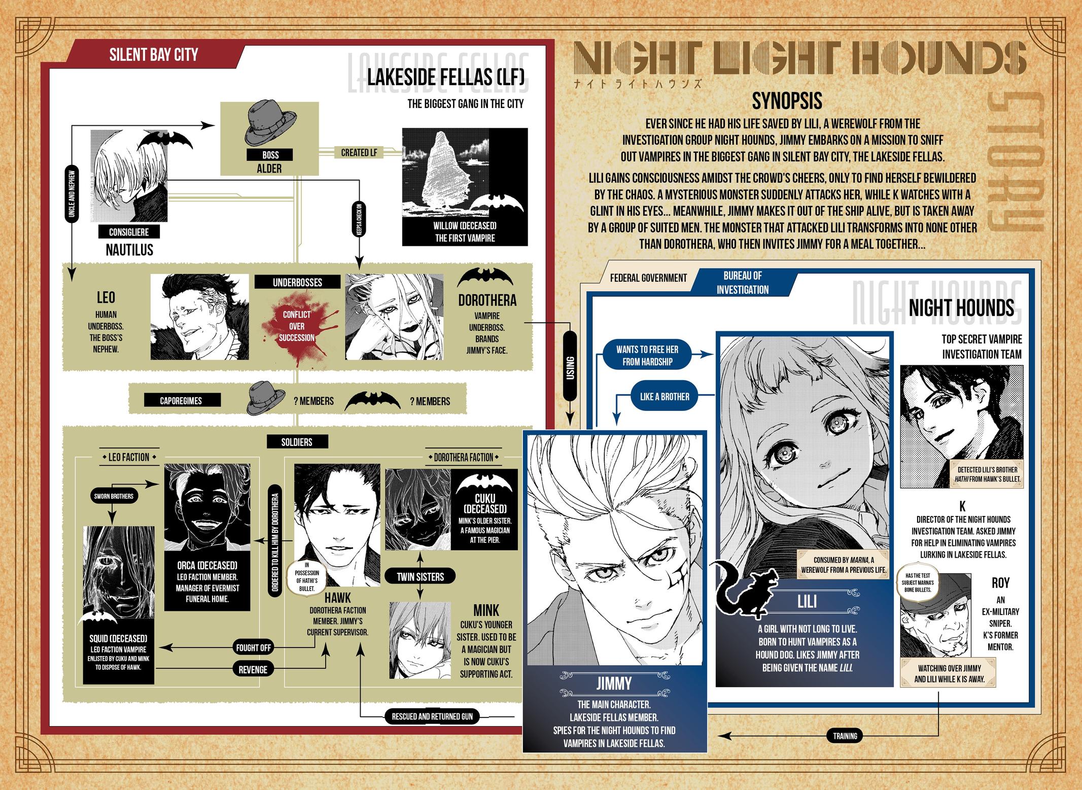Night Light Hounds Chap 28 - Next Chap 29