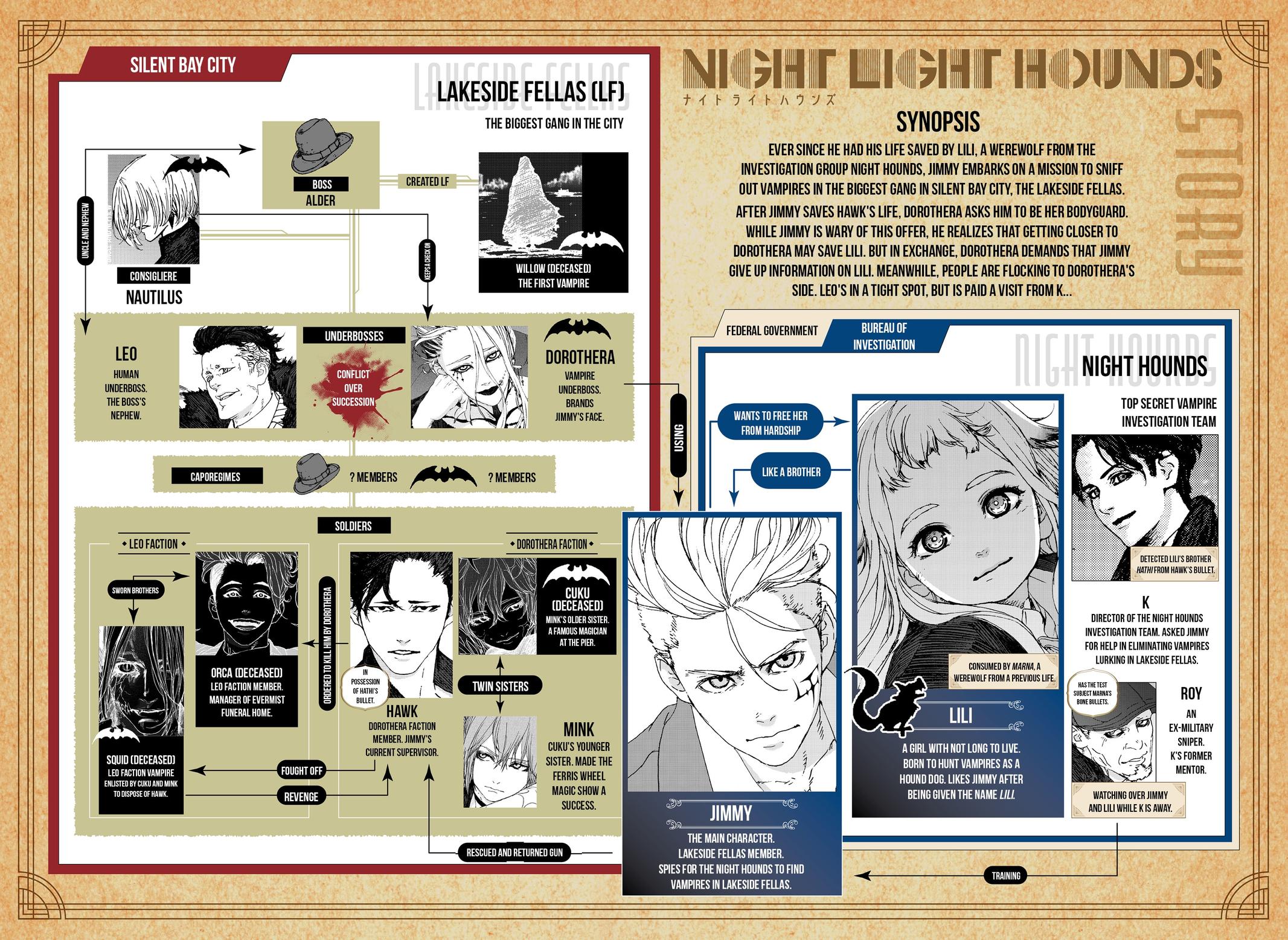 Night Light Hounds Chap 29 - Next Chap 30