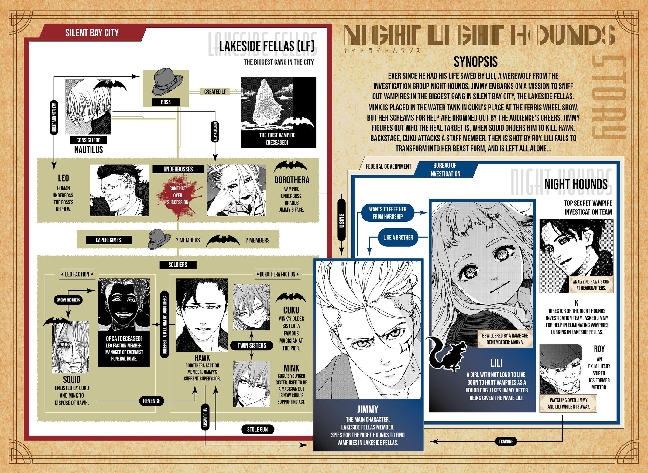 Night Light Hounds Chap 21.2 - Next Chap 22.2