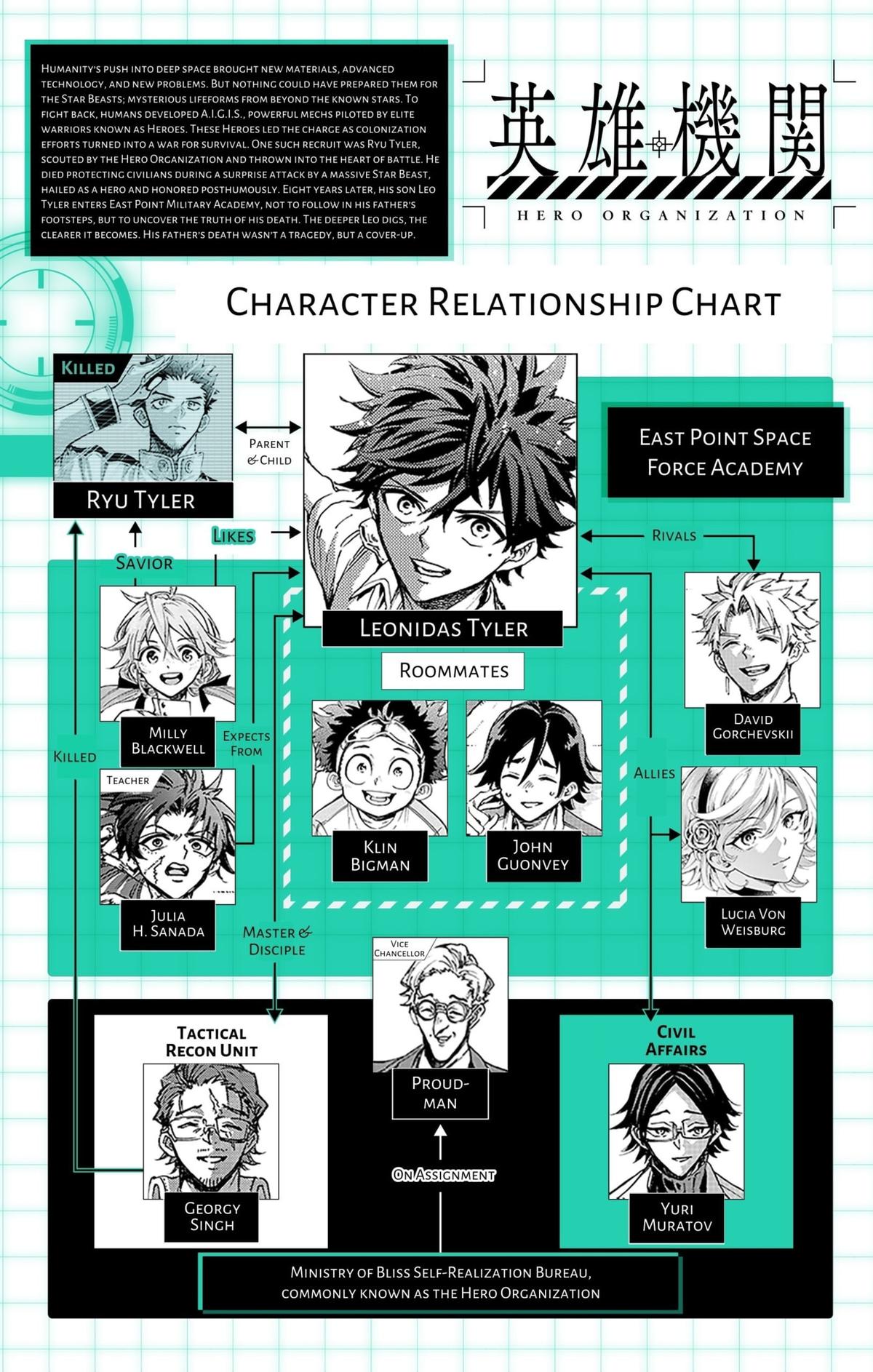 Eiyuu Kikan Chap 49 - Next Chap 50