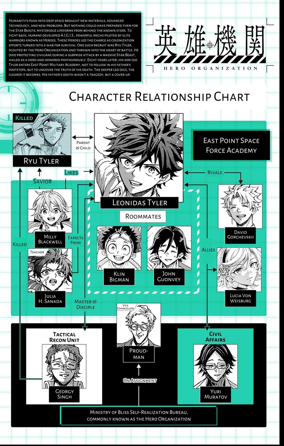 Eiyuu Kikan Chap 43 - Next Chap 44