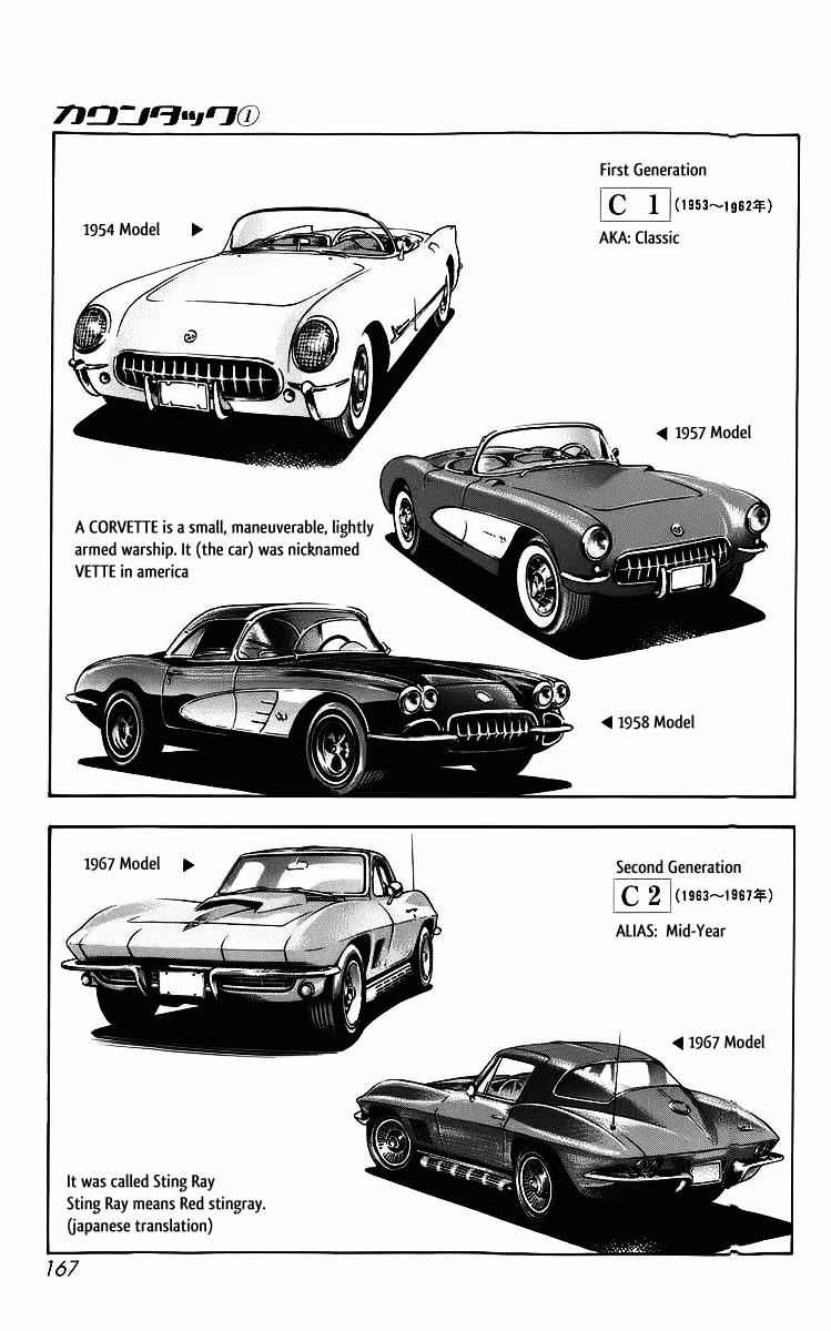 Countach Chap 4 - Next Chap 5