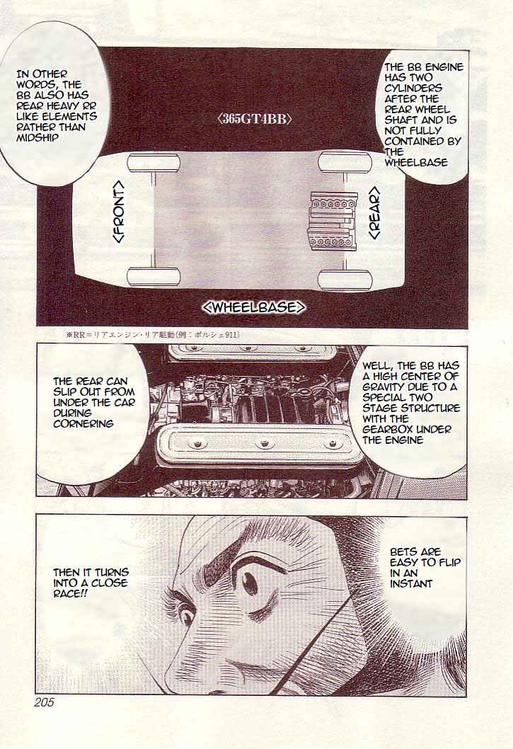 Countach Chap 35 - Next Chap 36