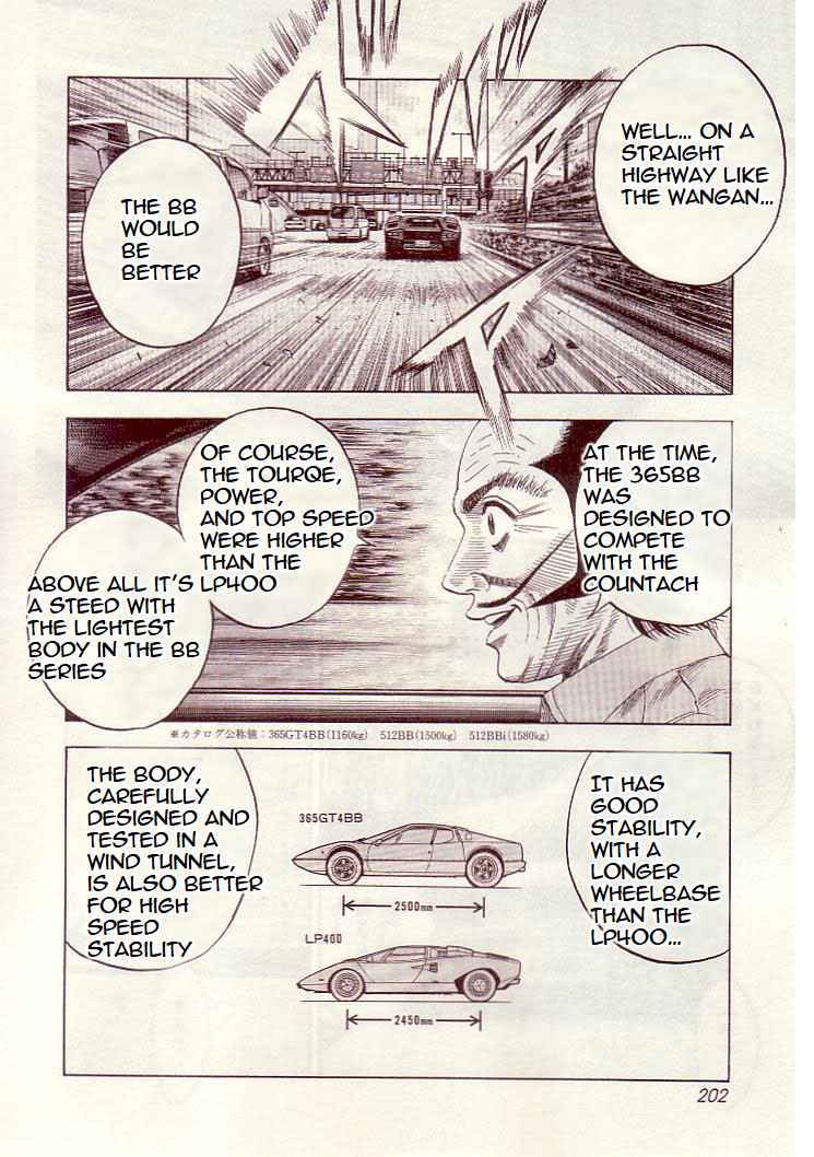 Countach Chap 35 - Next Chap 36