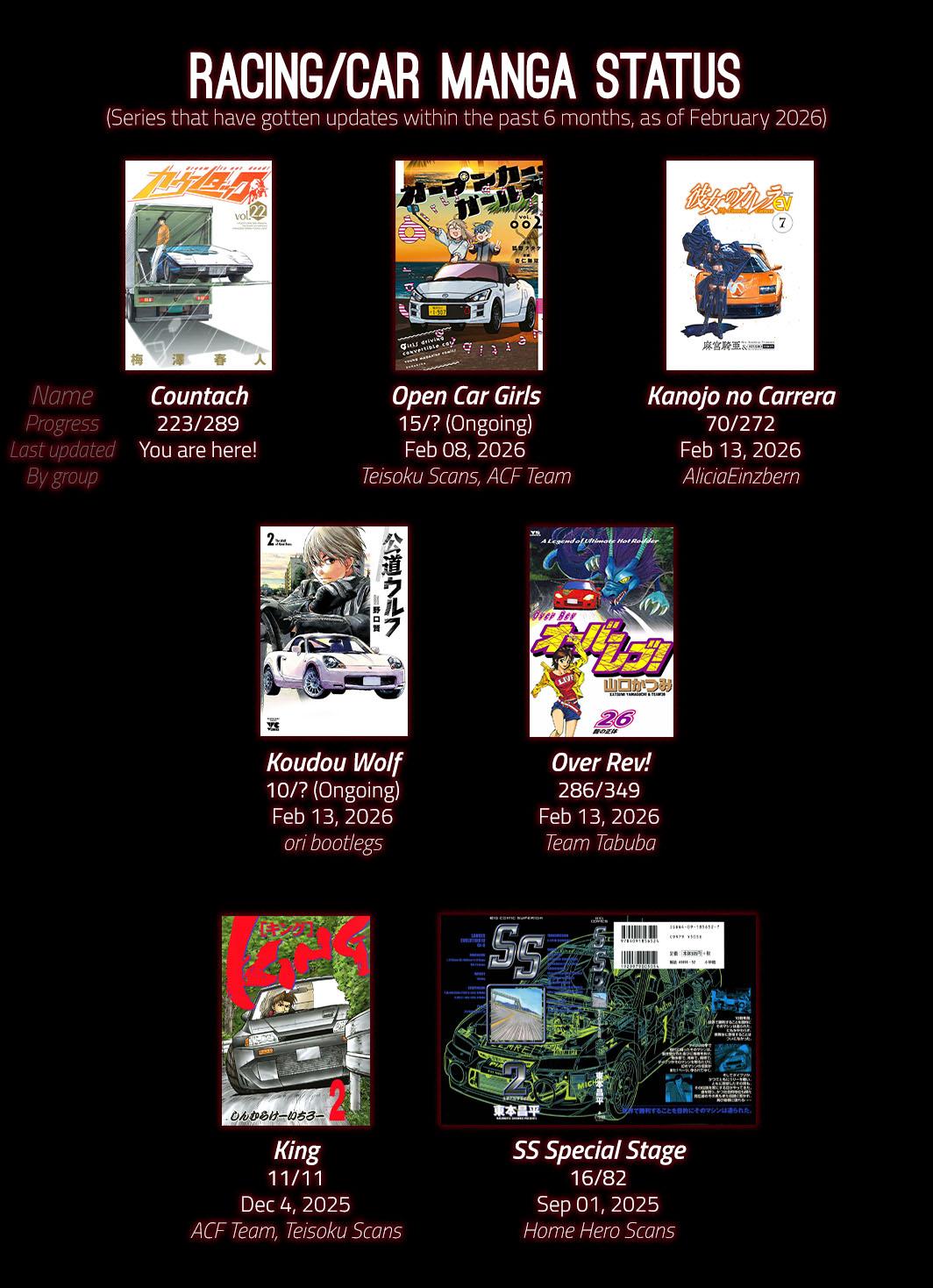 Countach Chap 223 - Next Chap 224