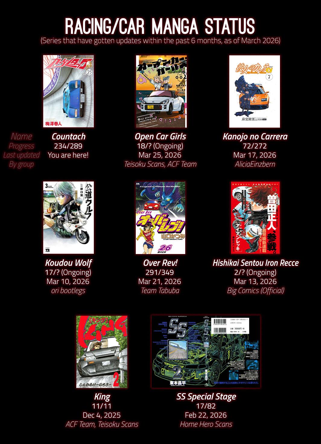 Countach Chap 234 - Next Chap 235