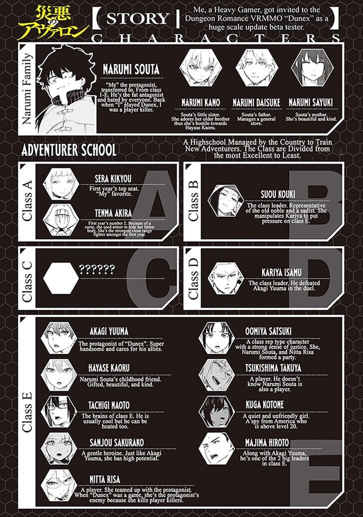 Saiaku no Avalon Chap 81.1 - Next Chap 82.1