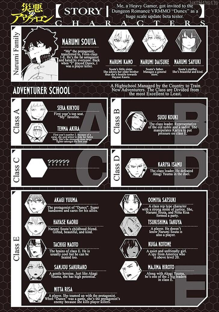 Saiaku no Avalon Chap 82 - Next Chap 83