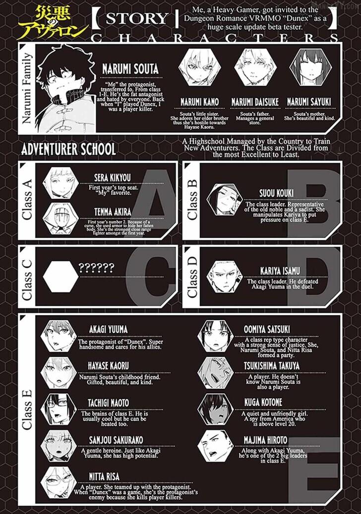 Saiaku no Avalon Chap 83 - Next Chap 84