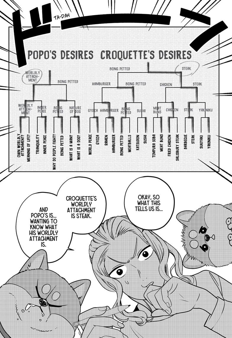 Shiba Inu Rooms Chap 34 - Next Chap 35