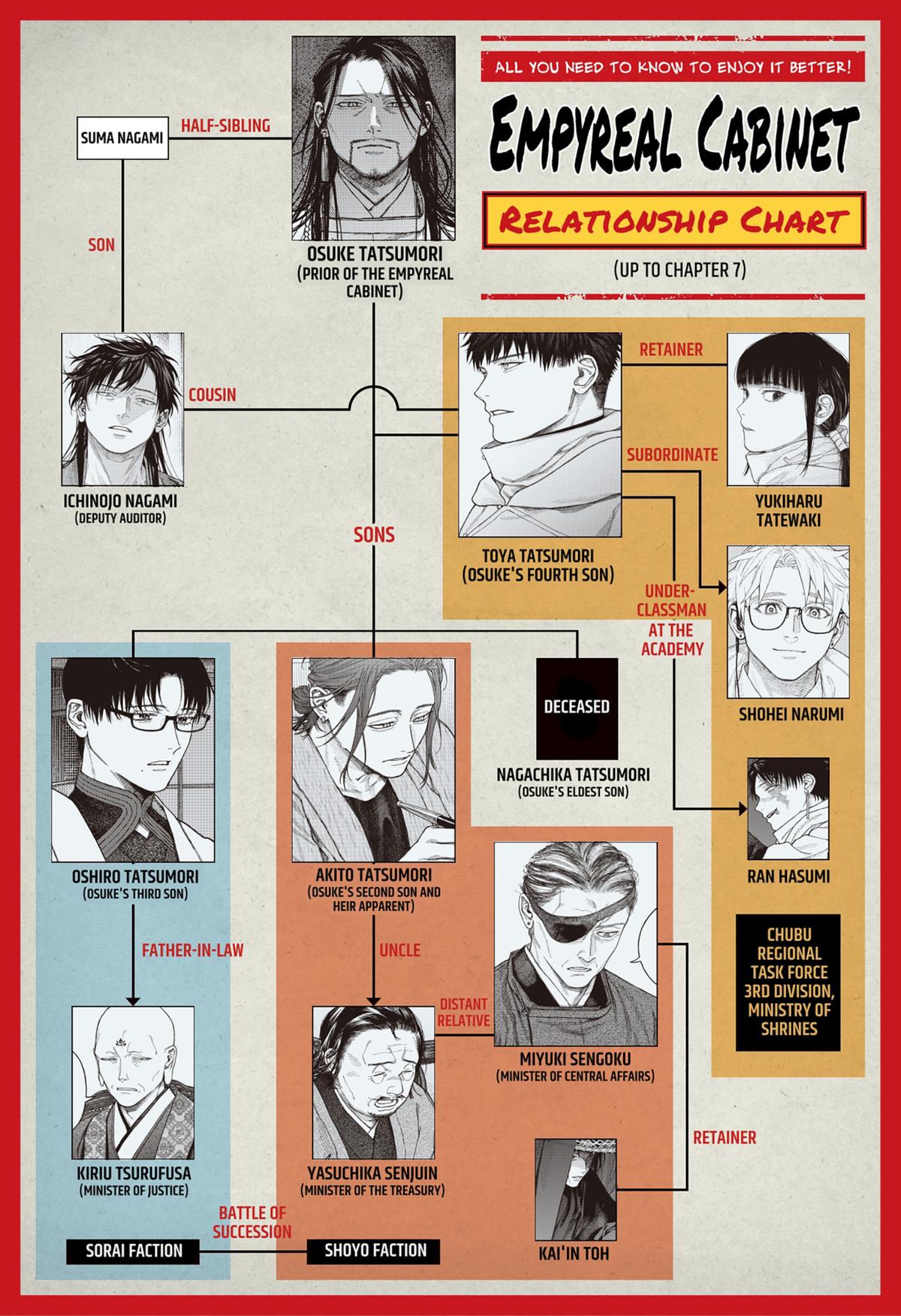 Tenbou Daikaku Chap 7 - Next Chap 8