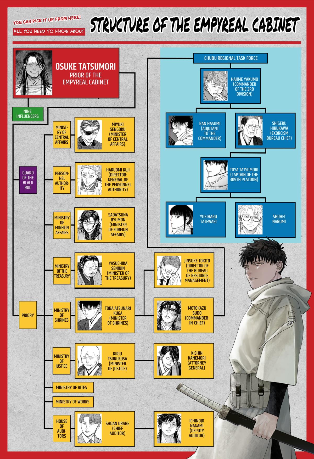 Tenbou Daikaku Chap 6 - Next Chap 7