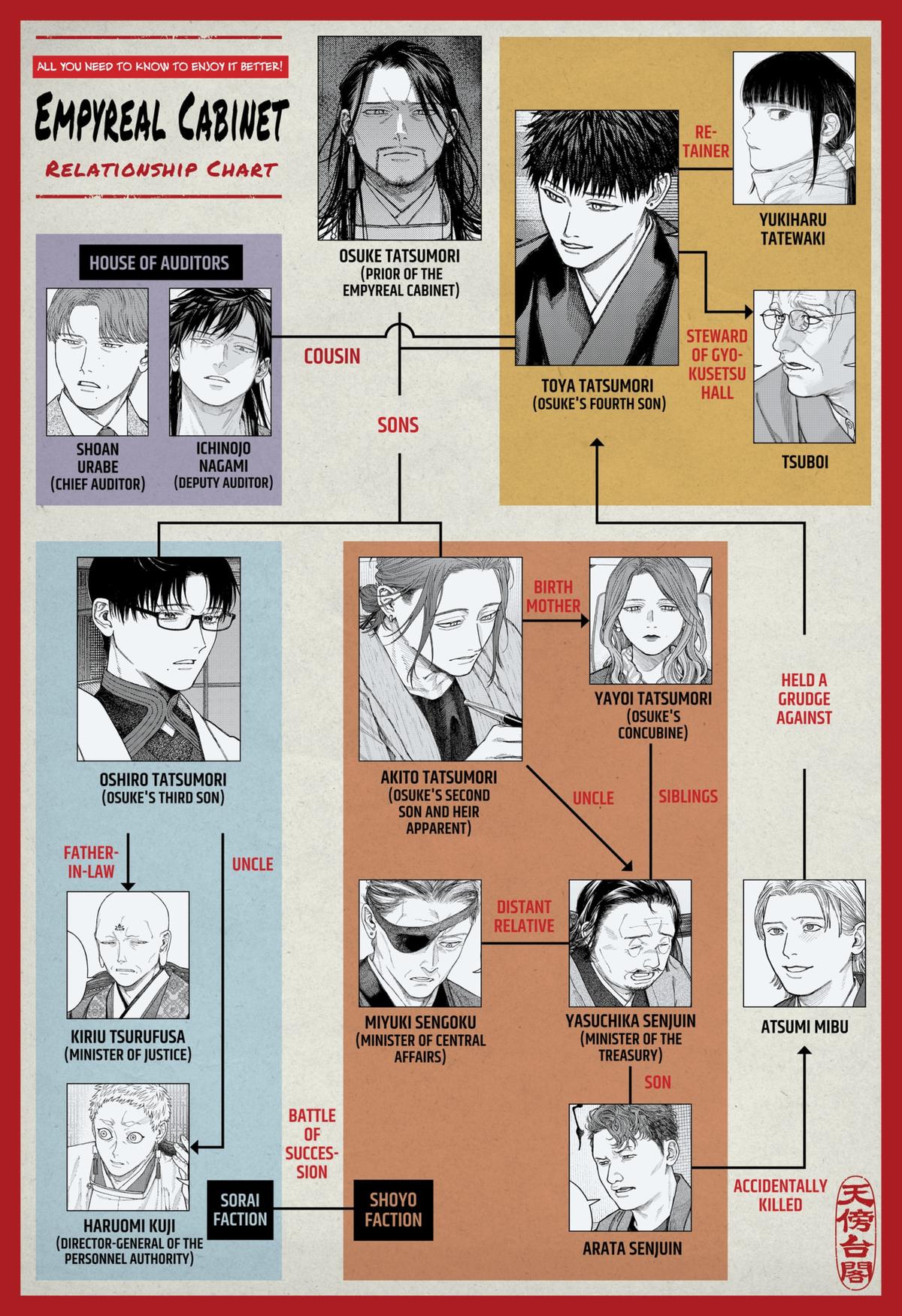 Empyreal Cabinet Chap 15 - Next Chap 16