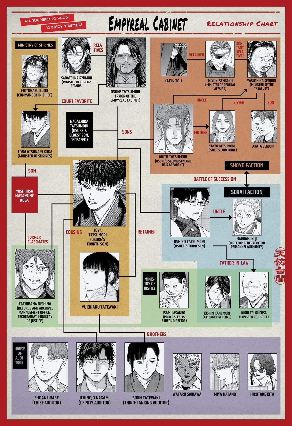 Empyreal Cabinet Chap 19 - Next Chap 20