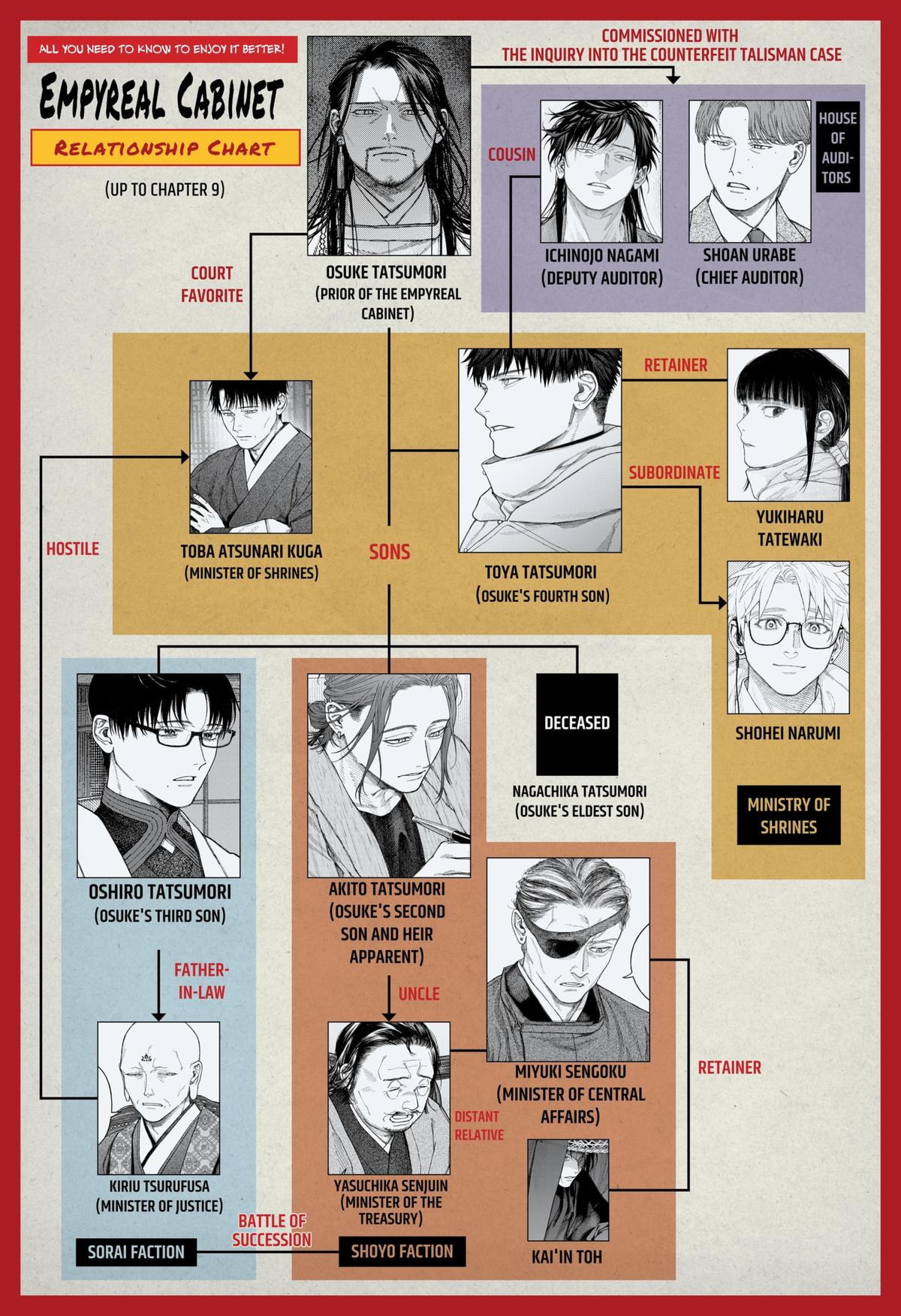 Tenbou Daikaku Chap 10 - Next Chap 11
