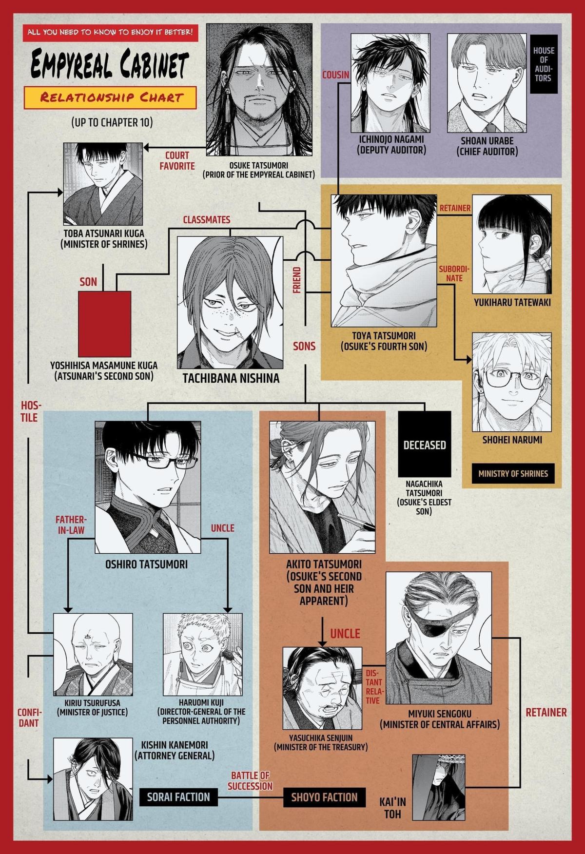 Tenbou Daikaku Chap 13 - Next Chap 14