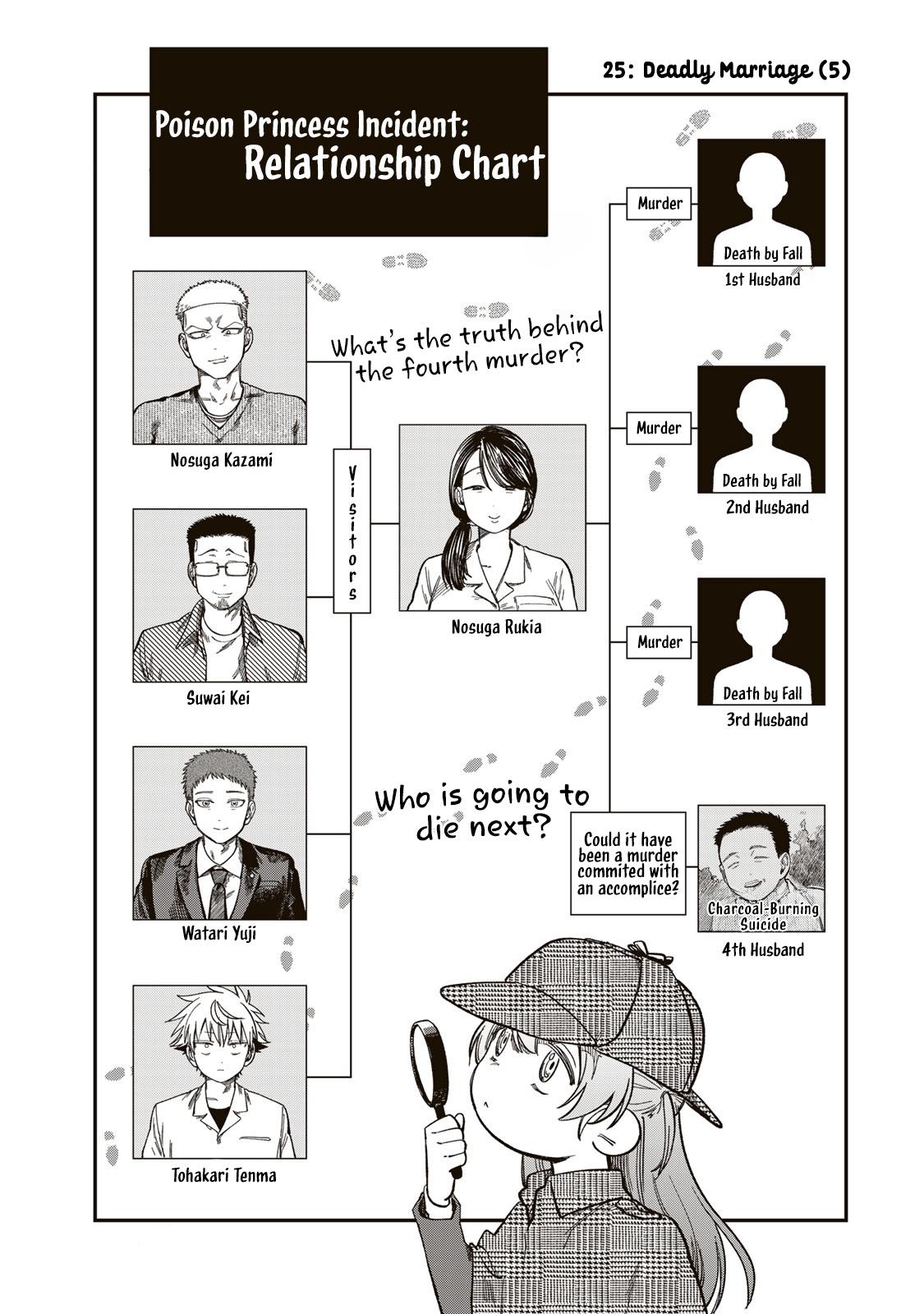 Spica of Sin and Punishment Chap 25 - Next Chap 26
