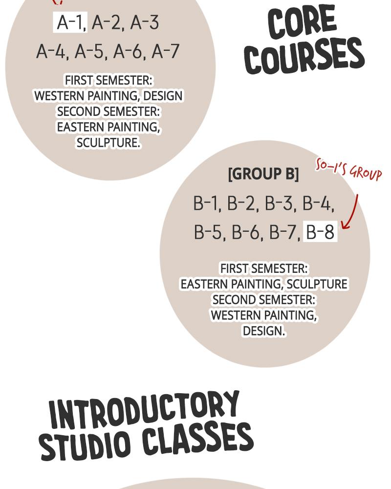 The Students of Illip Arts High Chap 23 - Next Chap 24