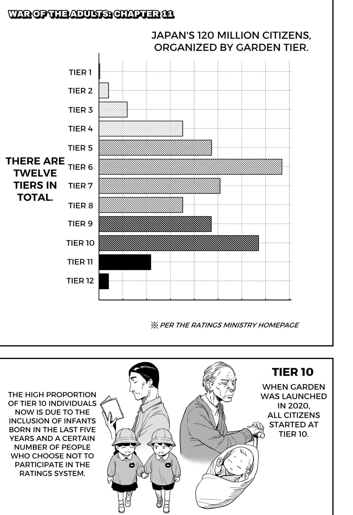 Otona Taisen Chap 11 - Next Chap 12