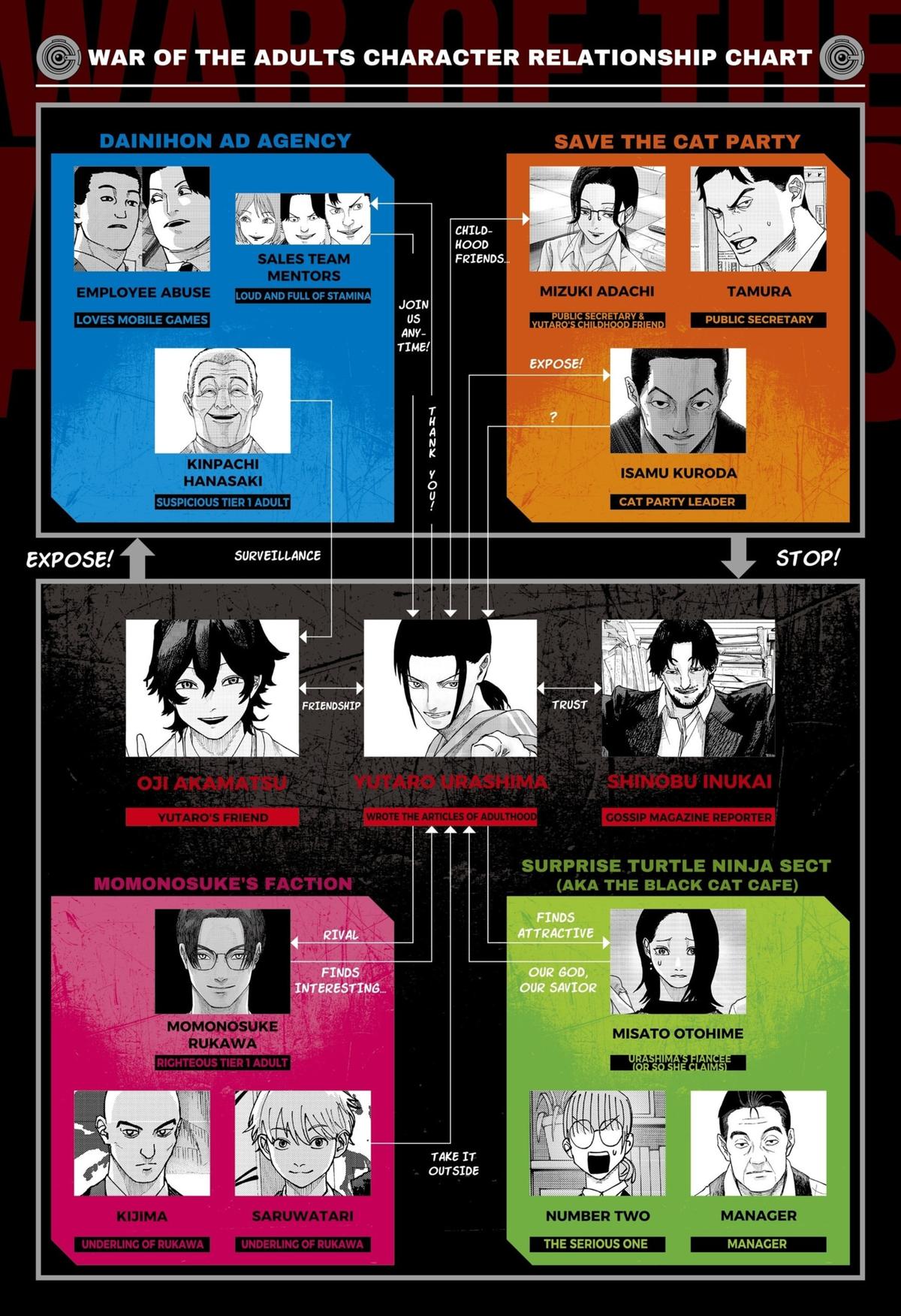 Otona Taisen Chap 35 - Next Chap 36