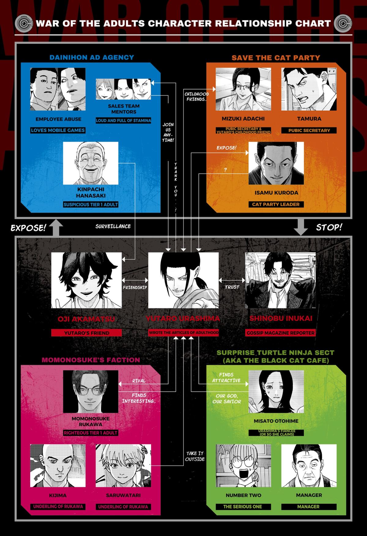 Otona Taisen Chap 32 - Next Chap 33