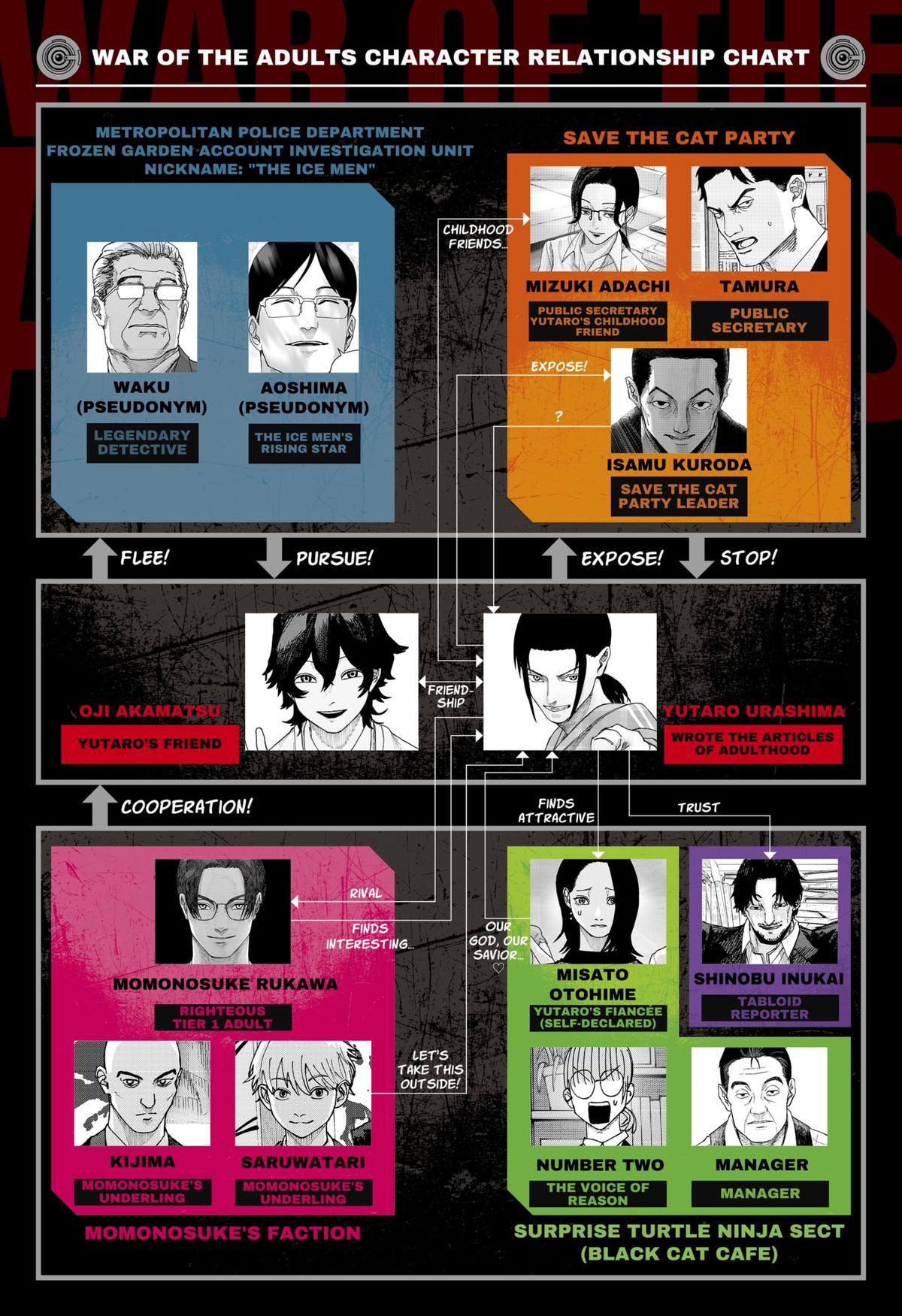 Otona Taisen Chap 41 - Next Chap 42