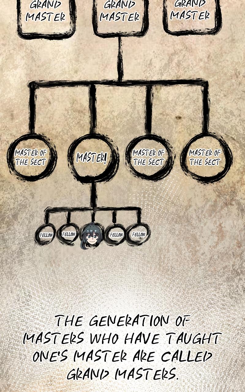 The Masters Have Subscribed Chap 15 - Next Chap 16