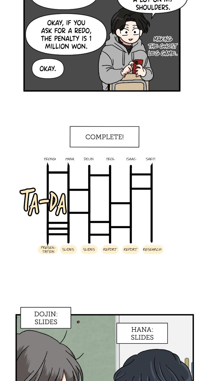 The Prize of Youth Chap 5 - Next Chap 6