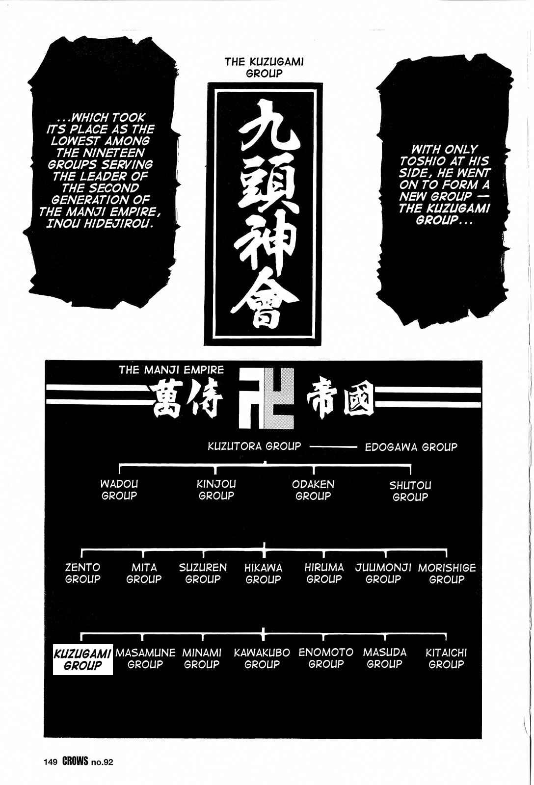 Crows Chap 94 - Next Chap 95