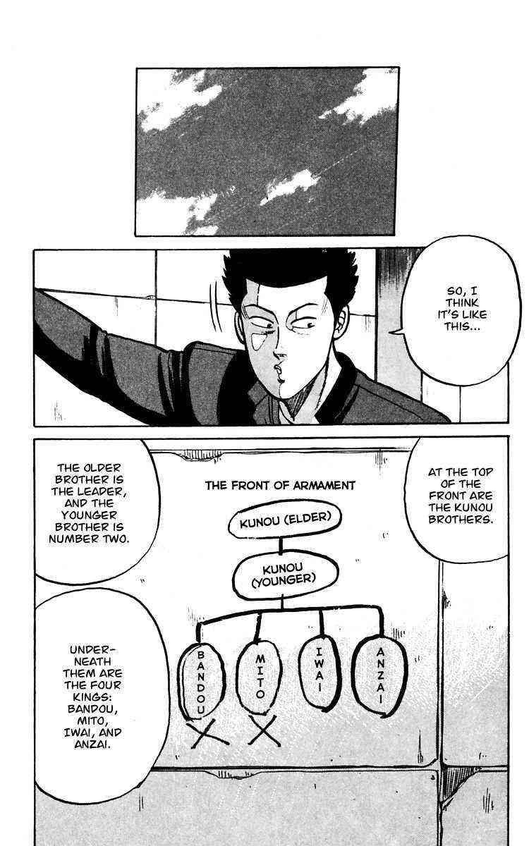 Crows Chap 13 - Next Chap 14