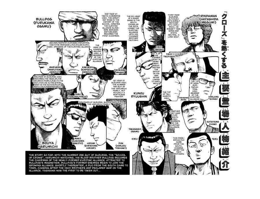 Crows Chap 33 - Next Chap 34