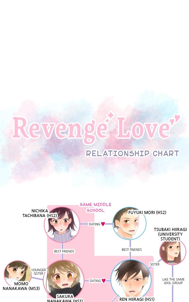 Revenge Love Chap 124 - Next Chap 125